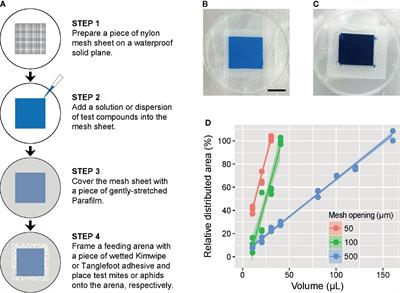 A Leaf-Mimicking Method for Oral Delivery of Bioactive Substances Into Sucking Arthropod Herbivores